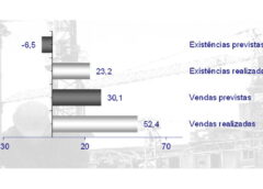sinte inquerito conjuntura